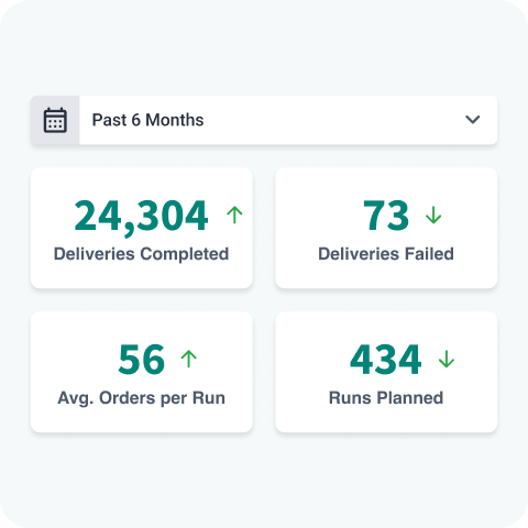 Logitics-Analytics-Measure-KPIs