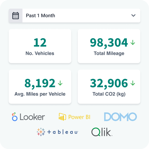 Vehicle-Management-Fleet-Management-Reporting