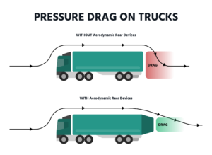 Aerodynamic-Rear-Devices-Pressure-Drag-on-Trucks-Graphic