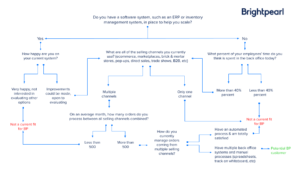 Brightpearl-Referral-Question-Flow