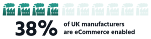 Percentage-of-E-Commerce-Enabled-UK-Manufacturers