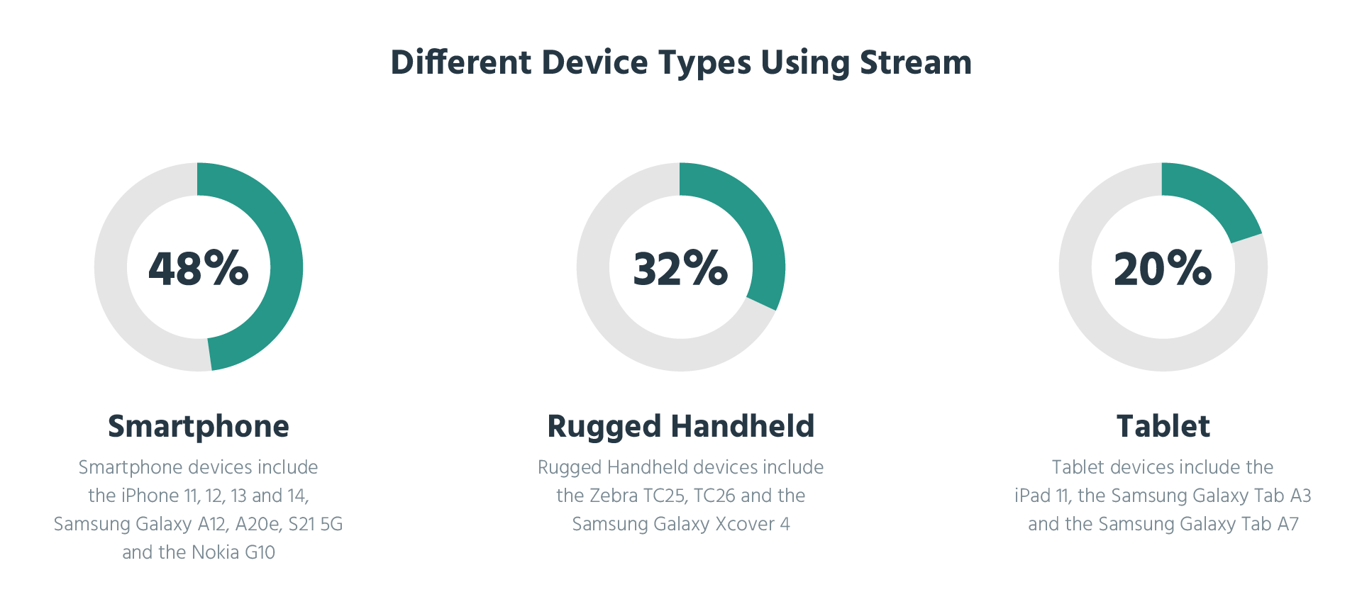 Stream-Devices-By-Device-Type