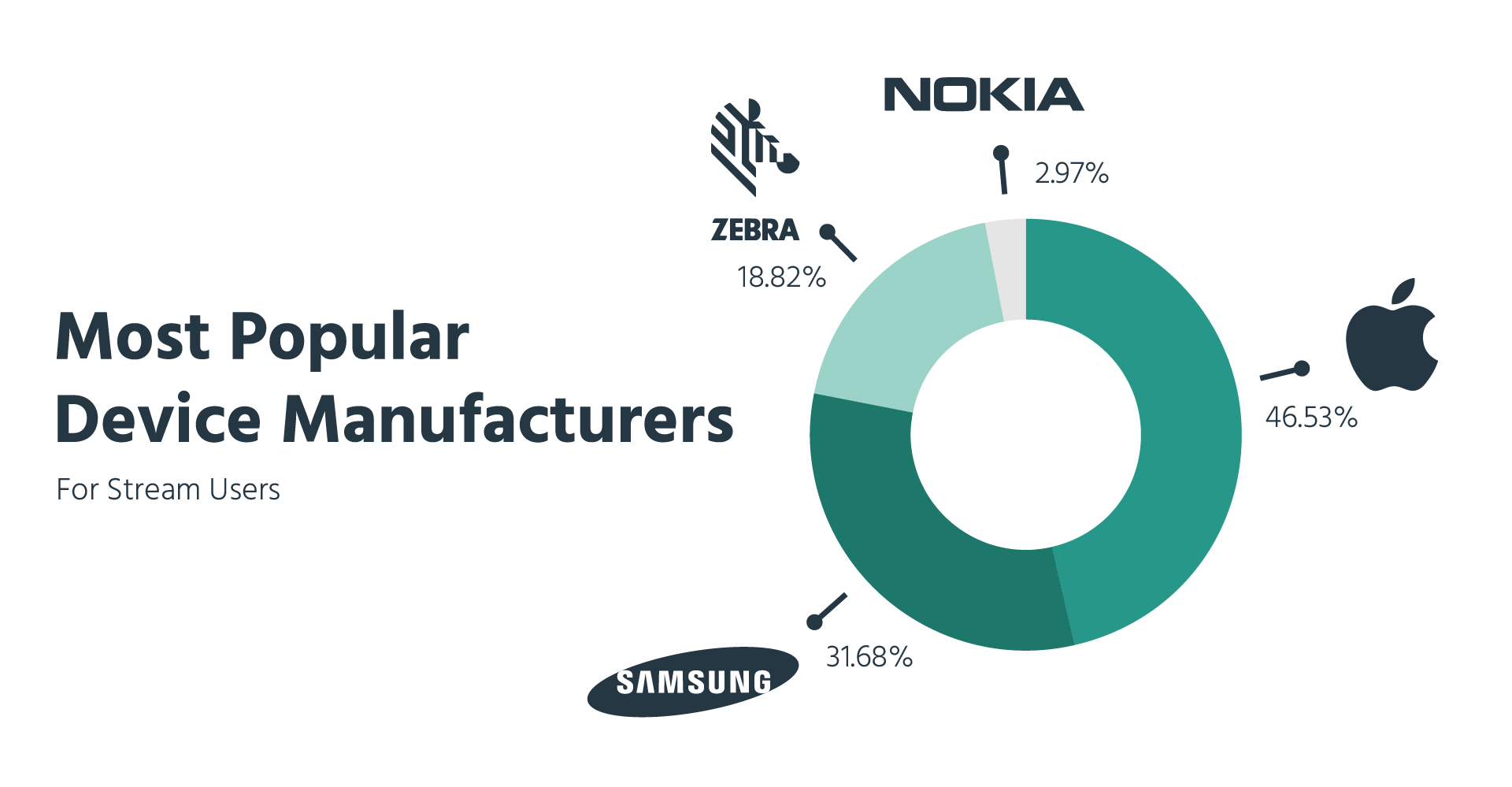 Stream-Devices-By-Manufacturer