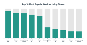 Top-10-Devices-Using-Stream