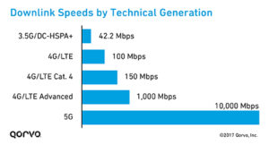 downlink-speeds-by-technical-generation_490x265