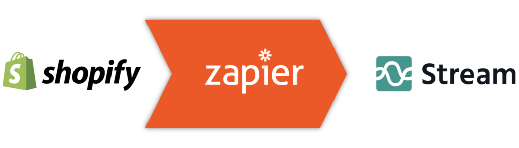 1-Logistics-Integration-Push-Shopify-Orders-Into-Stream-Using-Zapier