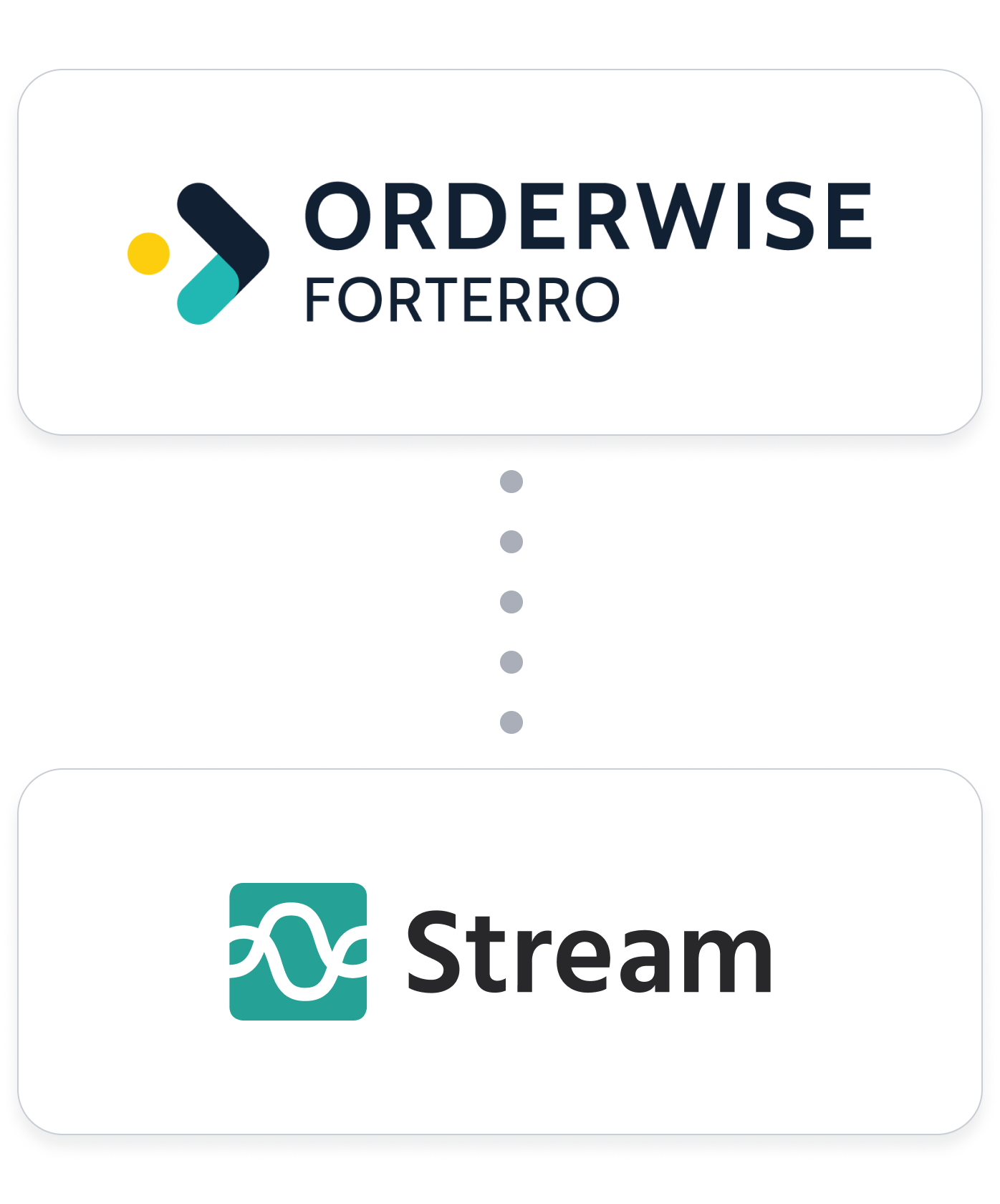 Orderwise-Forterro-Integration-Hero-Image
