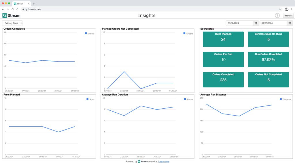 Runs-Insights-Dashboard-Data-and-Lines