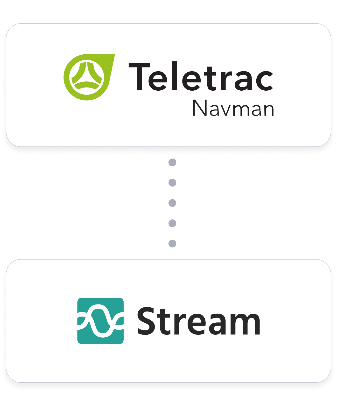 Teletrac-Navman-Integration-Hero-Image