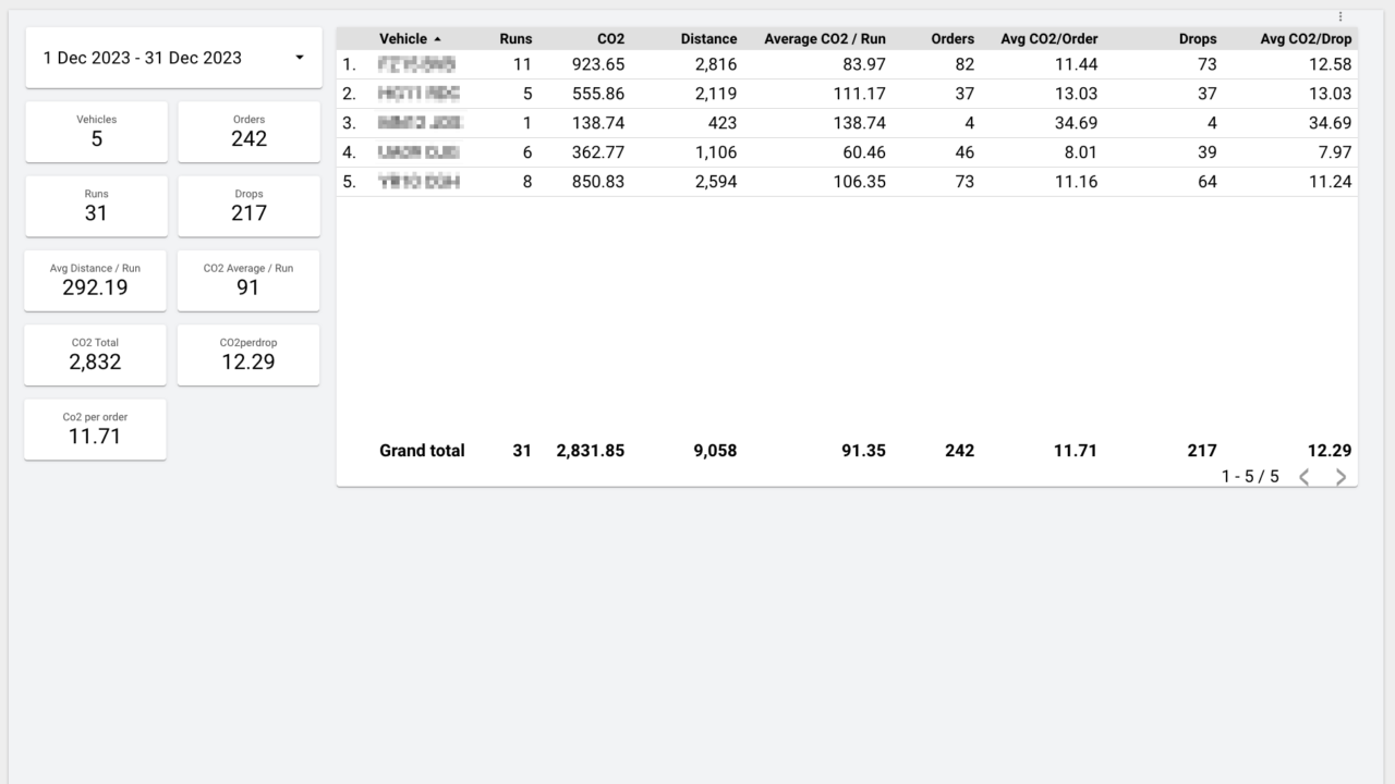 C02-Report-Stream-Analytics