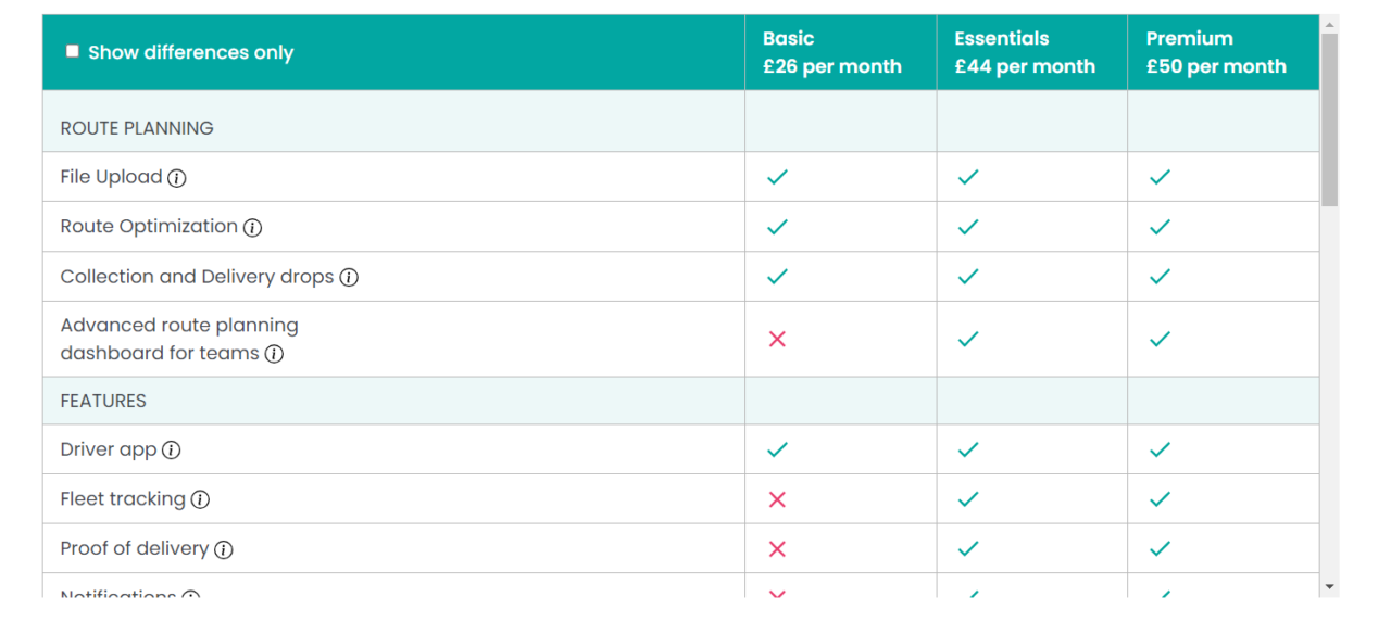 SmartRoutes features list