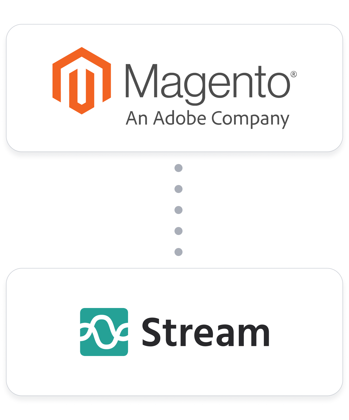 Magento-Integration-Adobe-Commerce-Hero-Image