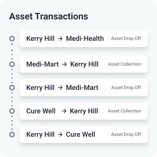 Asset tracking by location