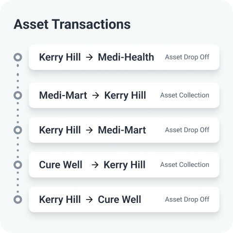 Asset-Tracking-By-Location