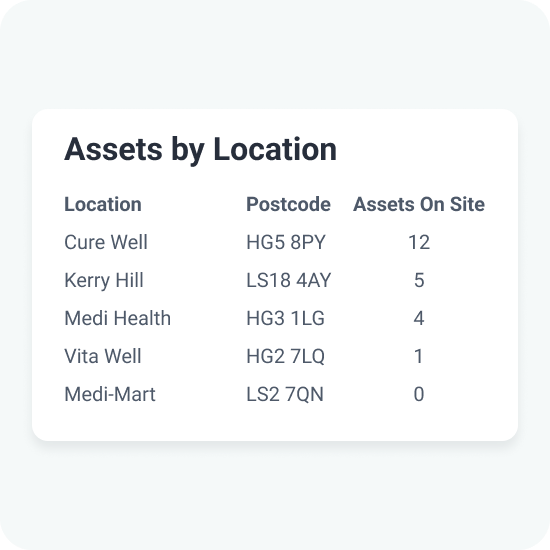 View & manage tracked assets