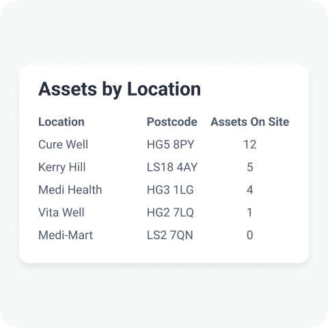 Asset-Tracking-view-and-manage-tracked-assets