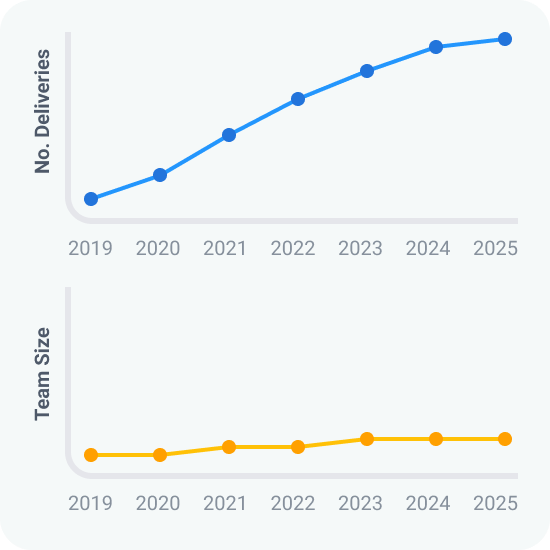 Logistics-Automation-Grow-At-Scale