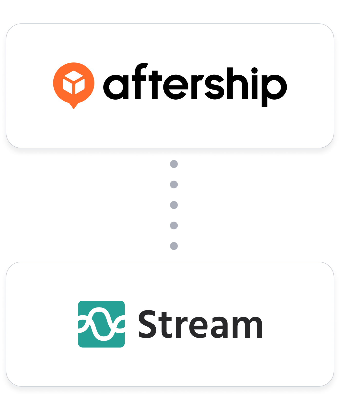 Aftership tracking integration for Stream