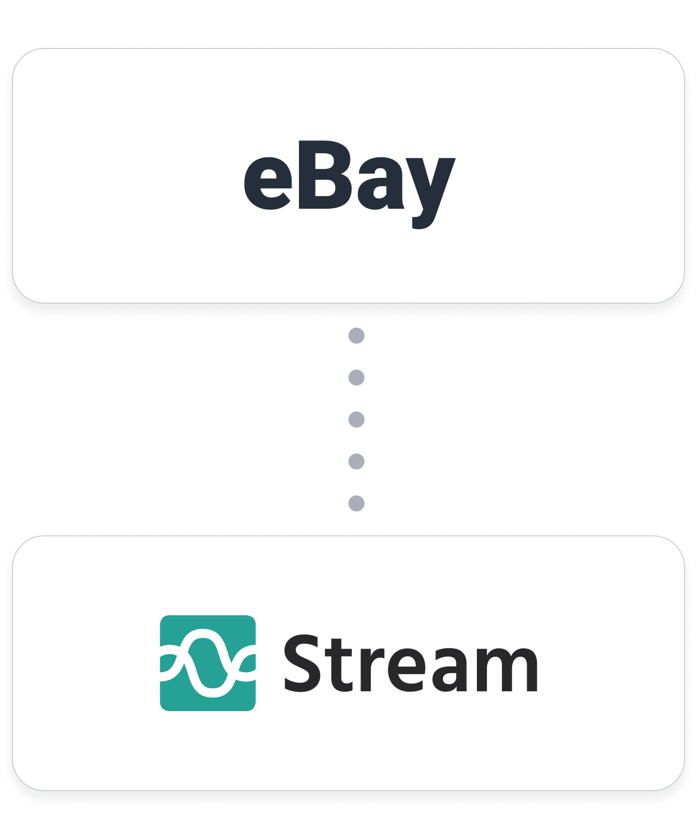 eBay-Integration-Hero-Image