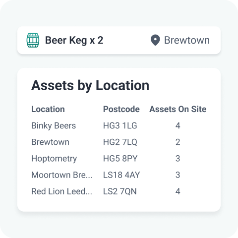 Food-and-Drink-Industry-track-reusable-containers