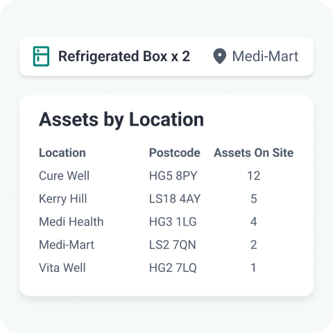 Phramaceutical-Industry-Track-Reusable-Containers