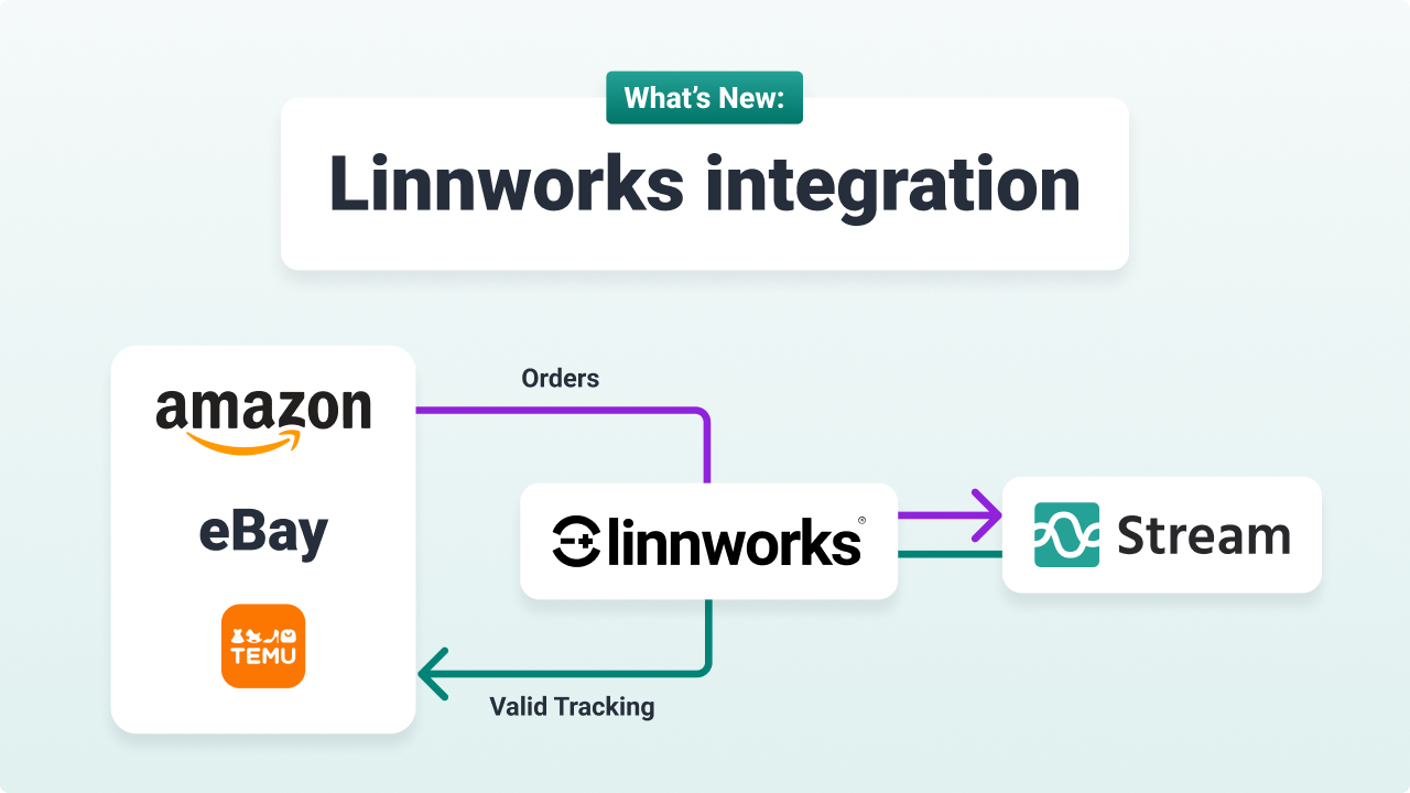 Linnworks Integration