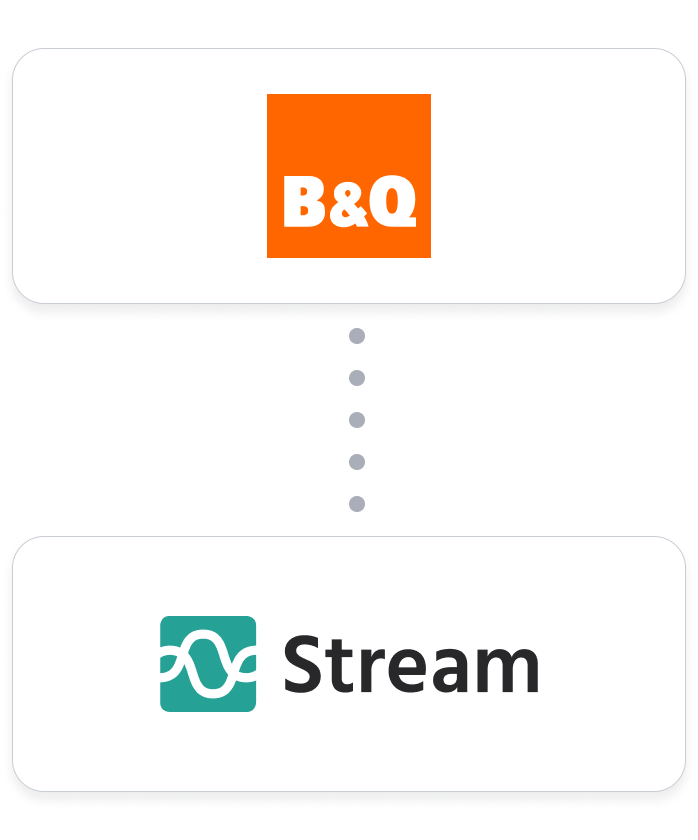 B-and-Q-Marketplace-Integration-Hero-Image