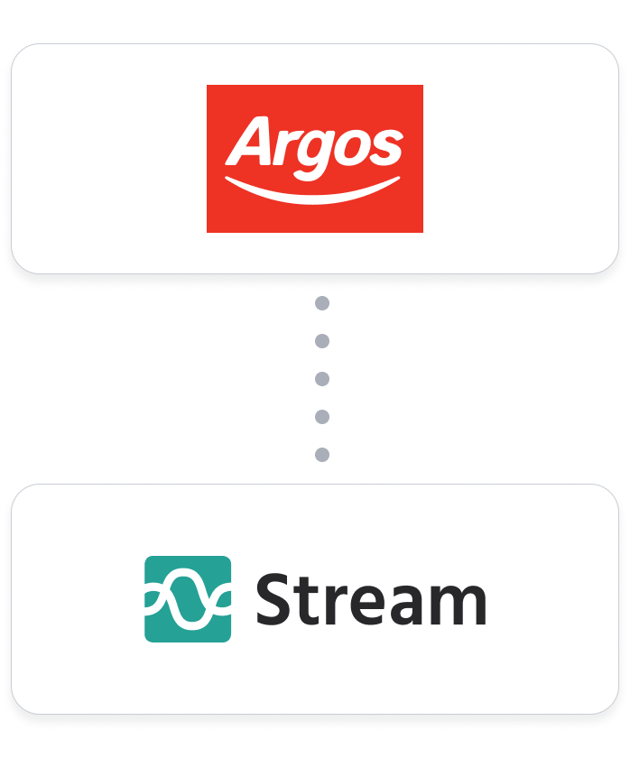 Argos-Marketplace-Integration-Hero-Image