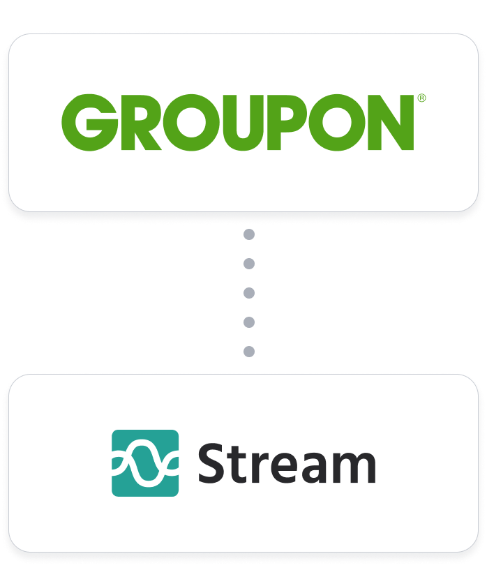 Groupon-Integration-Hero-Image