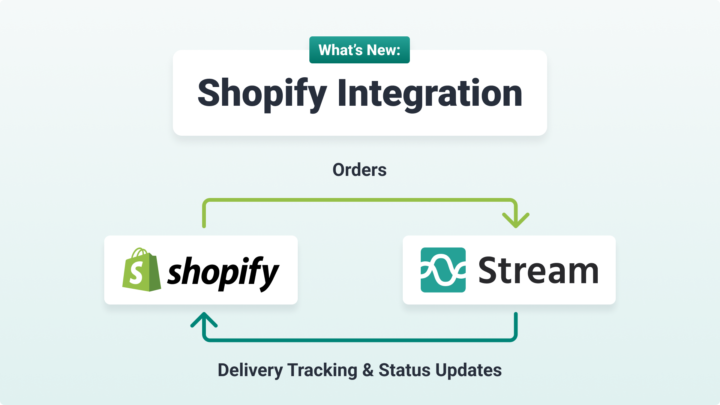 Shopify direct e-commerce integration with Stream Transport Management System