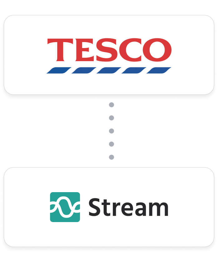 Tesco-Marketplace-Integration-Hero-Image