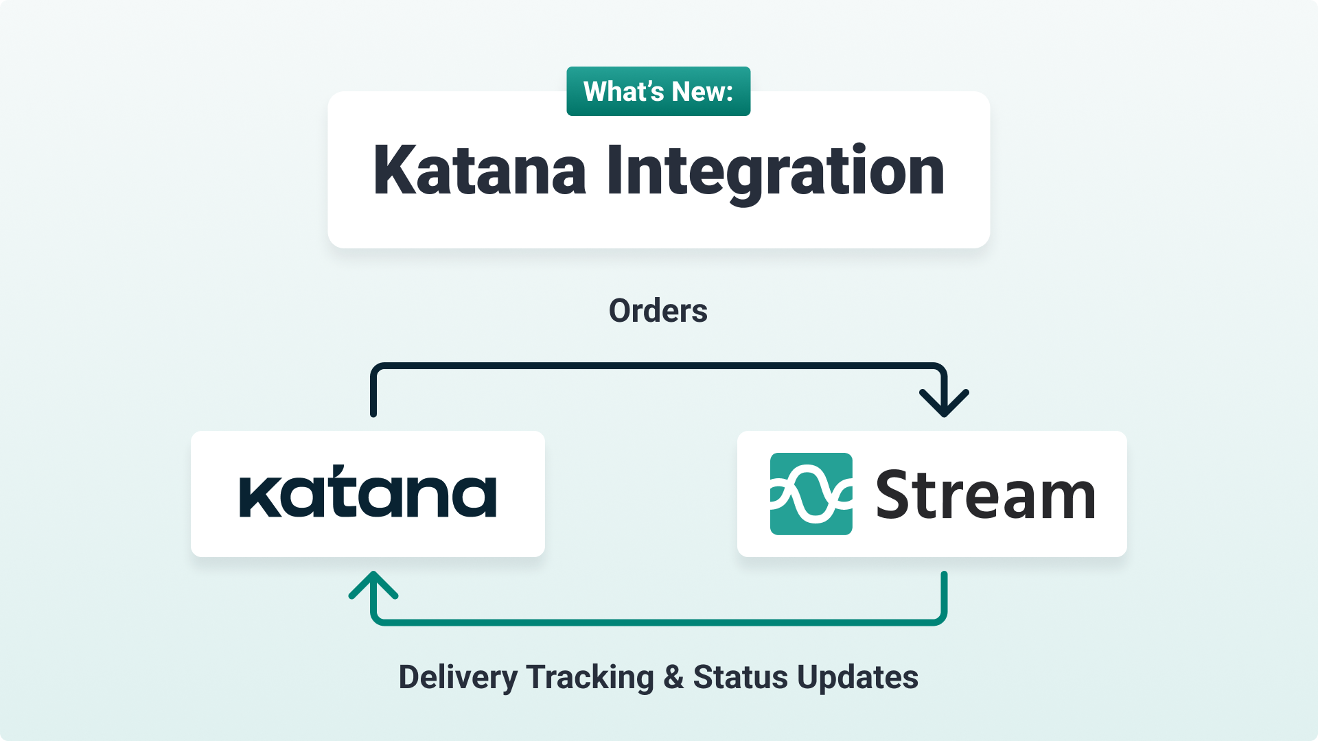 Katana MRP Integration for inventory management & in-house logistics