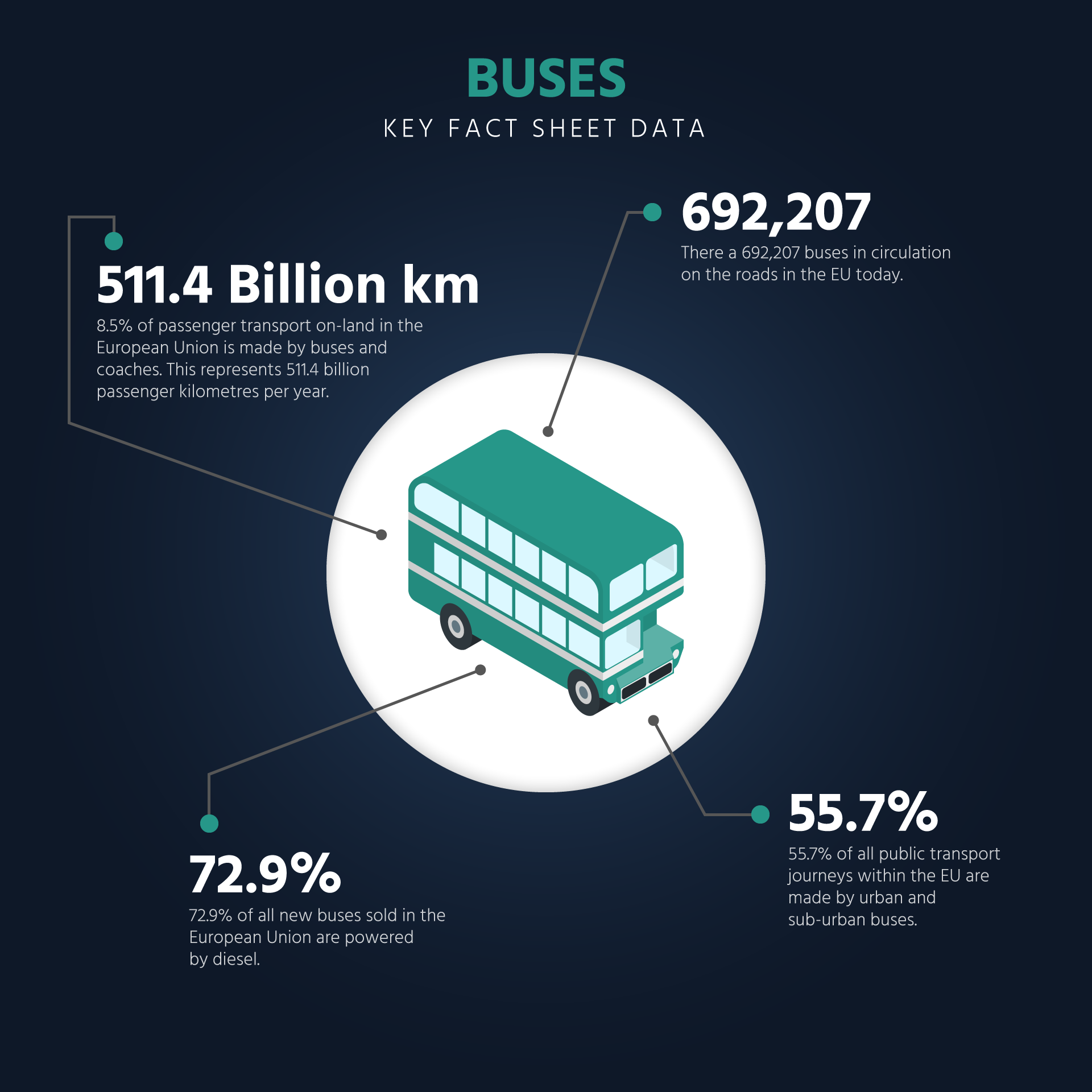 ACEA-Fact-Sheet-Buses