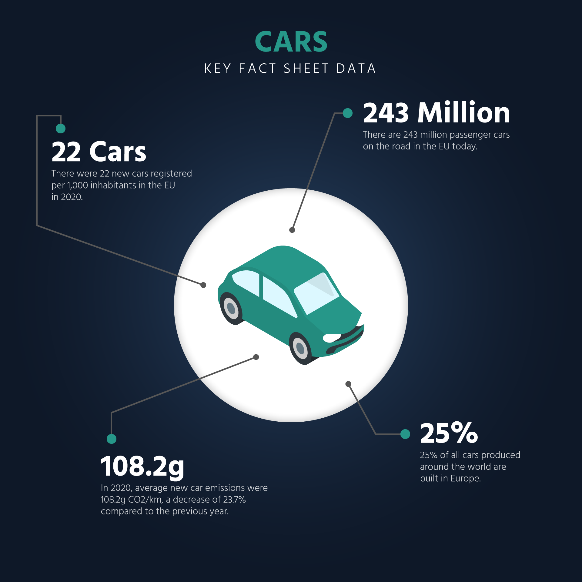 ACEA-Fact-Sheet-Cars