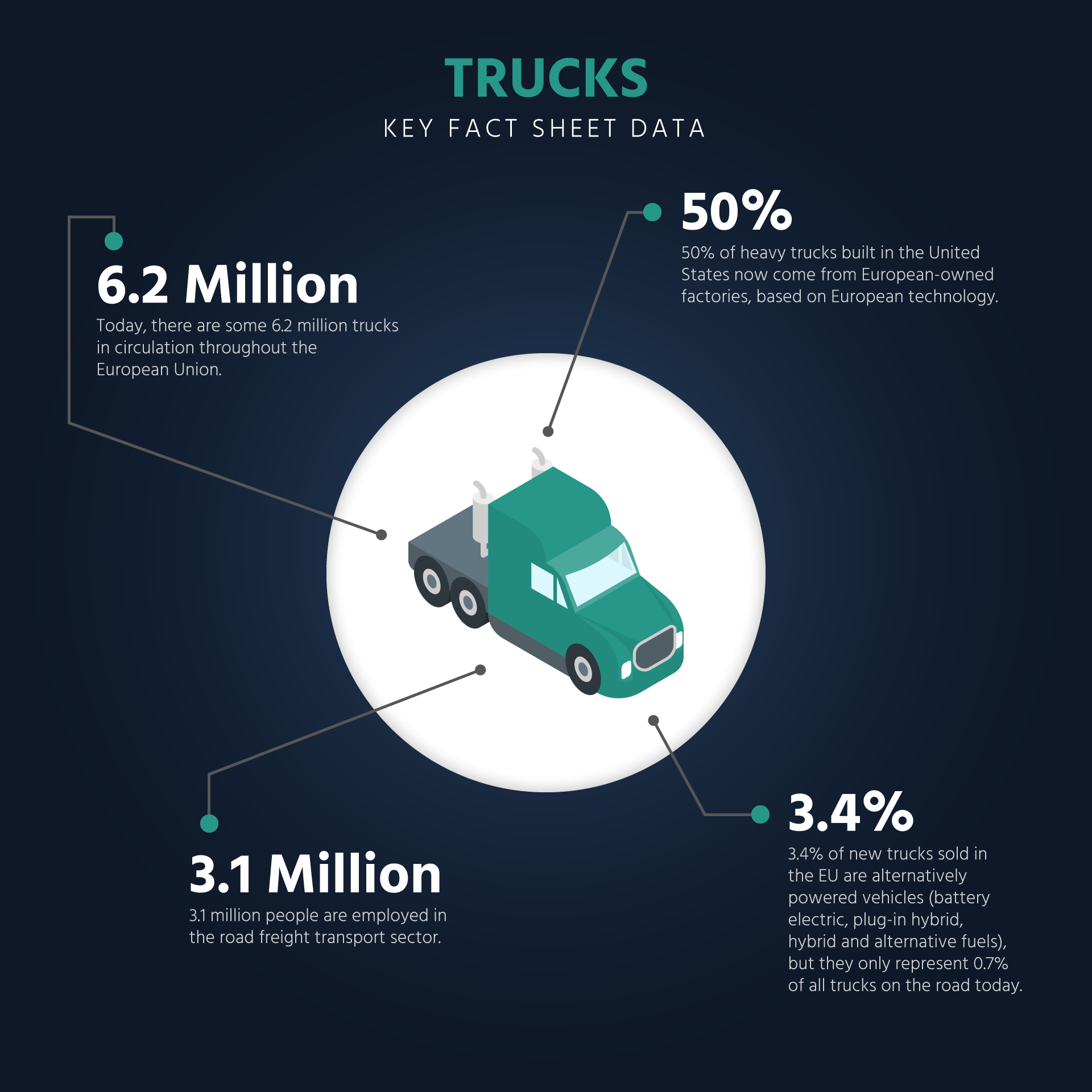 ACEA-Fact-Sheet-Trucks