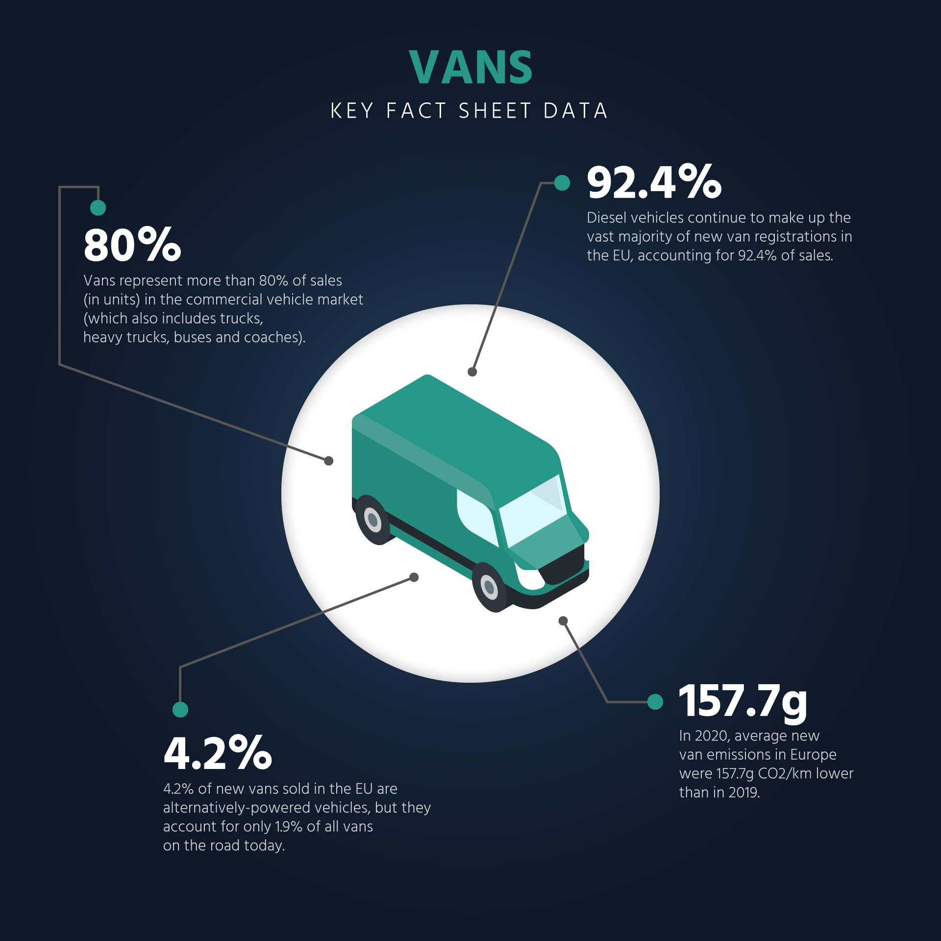 ACEA-Fact-Sheet-Vans