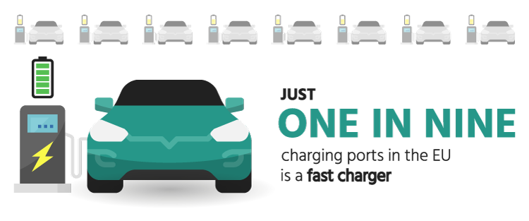 One-In-Nine-Fast-Chargers-Alternatively-Powered-Vehicles-Zero-Emission-Mobility-Report-ACEA