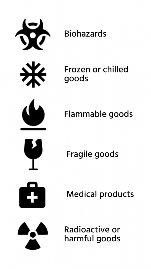 Product Classification Icons for logistics TMS