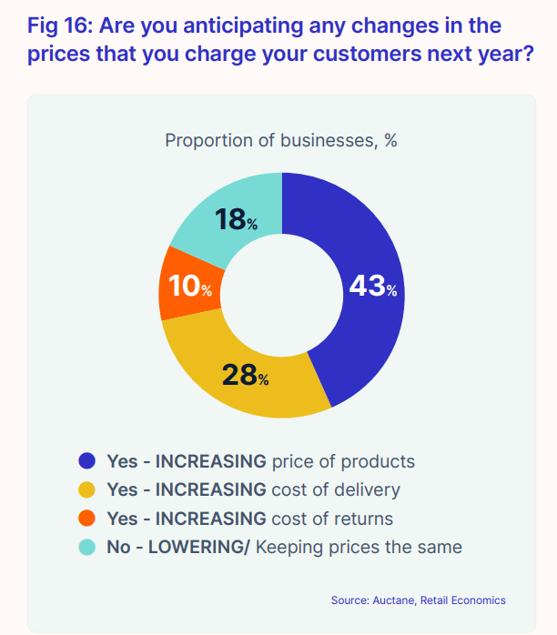 Are you anticipating any changes in the prices that you charge customers next year?