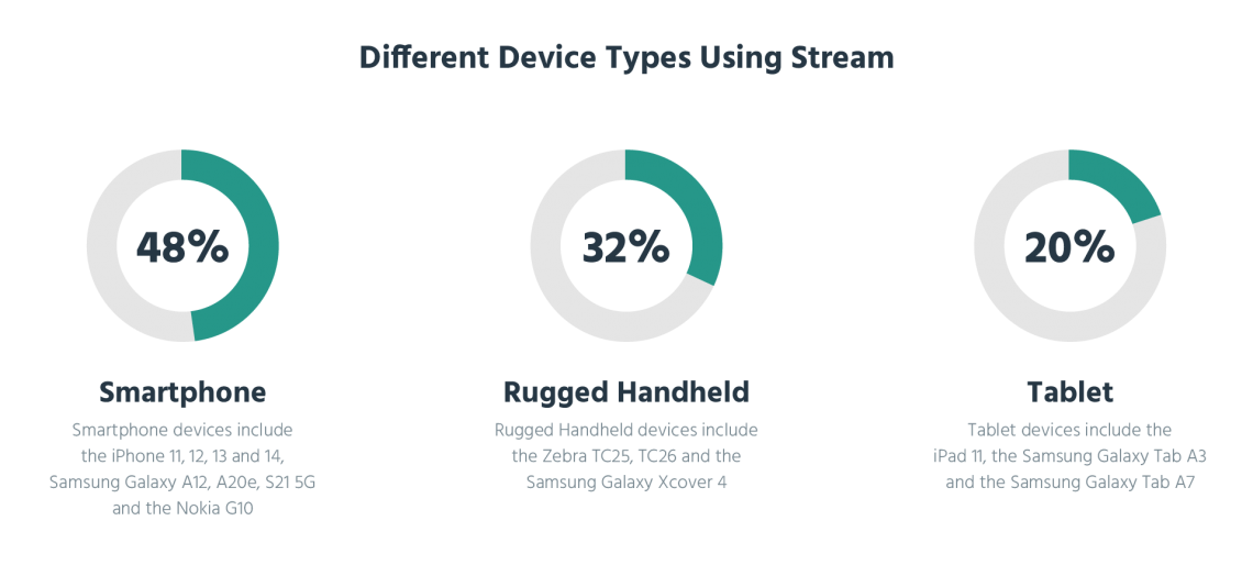 Stream-Devices-By-Device-Type