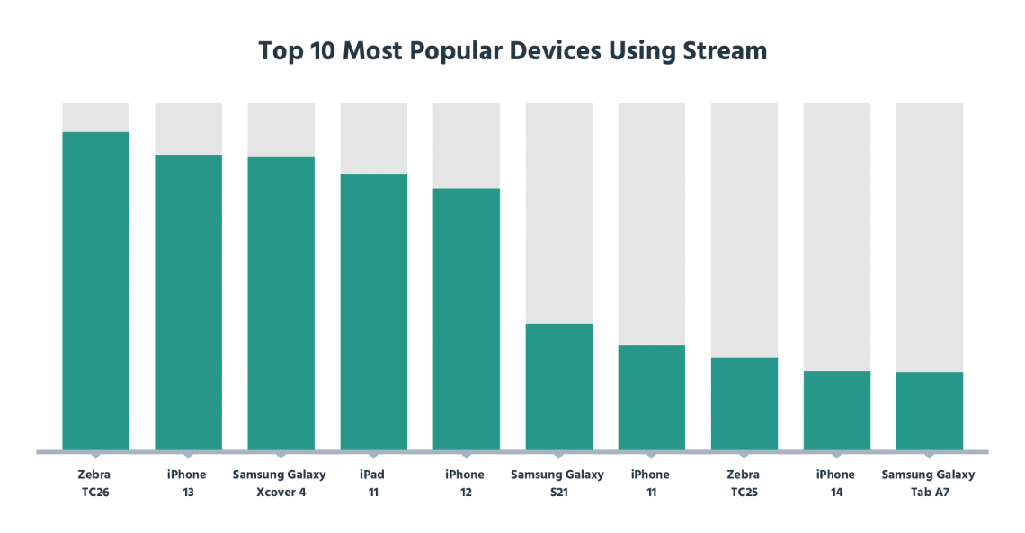 Top-10-Devices-Using-Stream